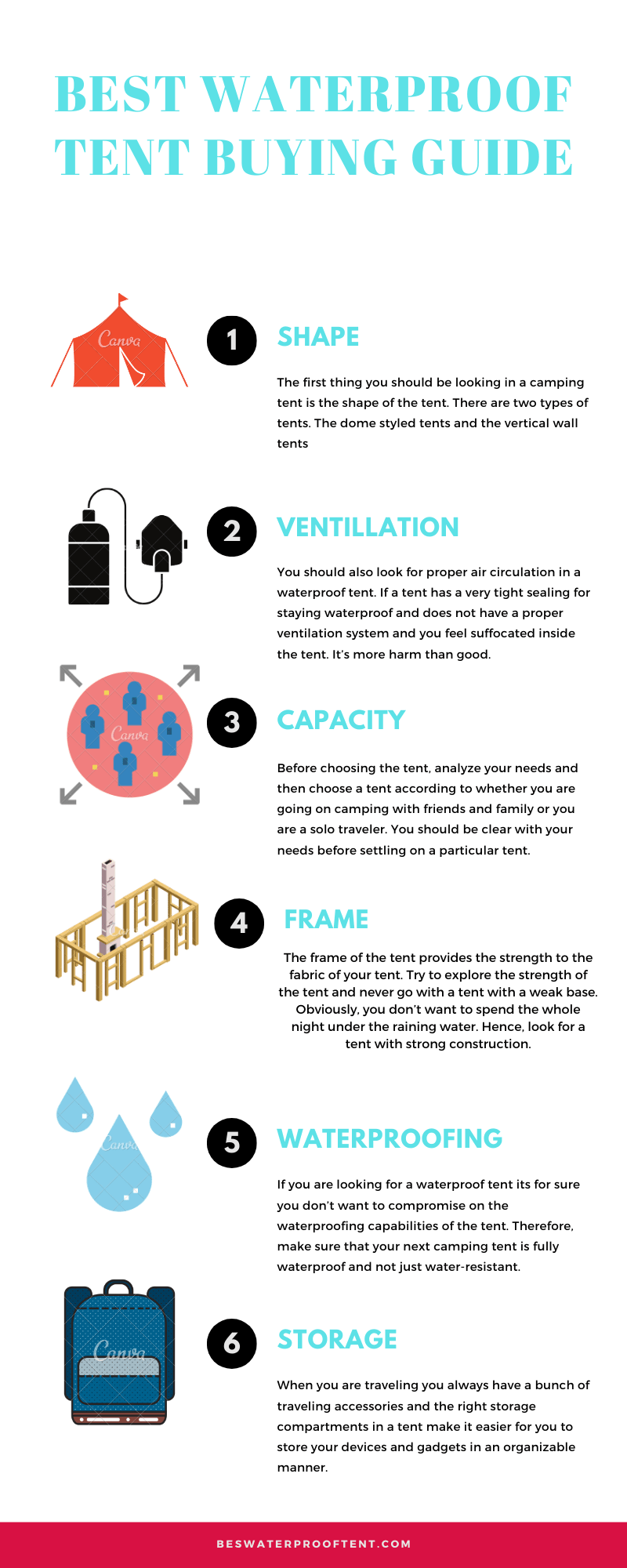 Tent Waterproofing Guide